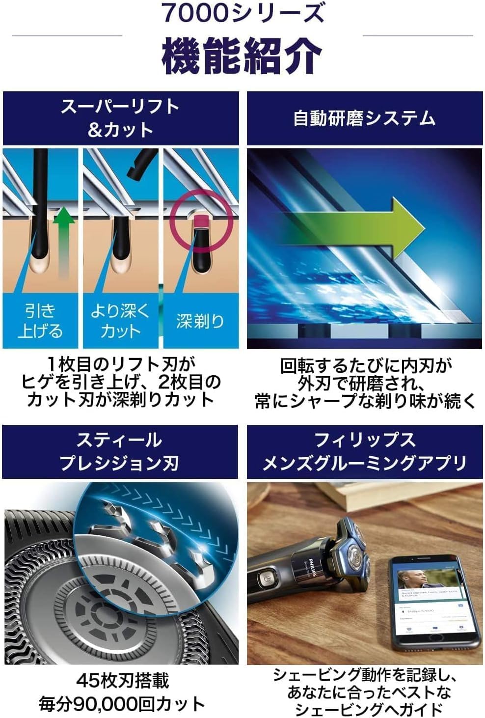 楽天市場】洗浄器付き フィリップス 7000 シリーズ メンズ 電動