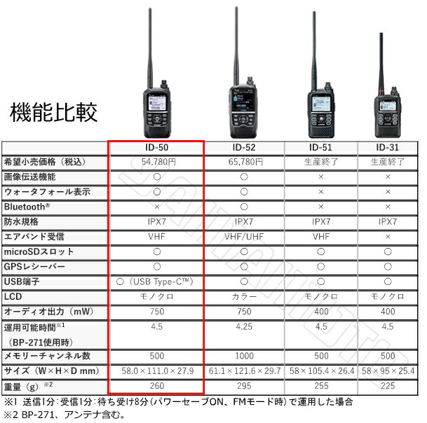 楽天市場】アイコム(ICOM) ID-50 144/430MHz デュアルバンド デジタル