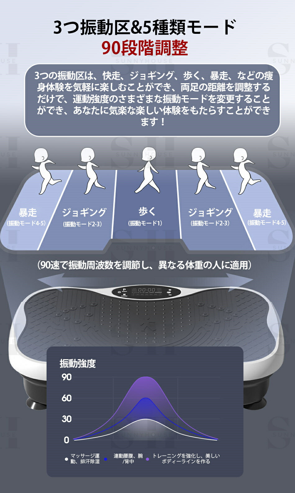 楽天市場】3タイプ選択購入可能！◇上半身も同時にトレーニング