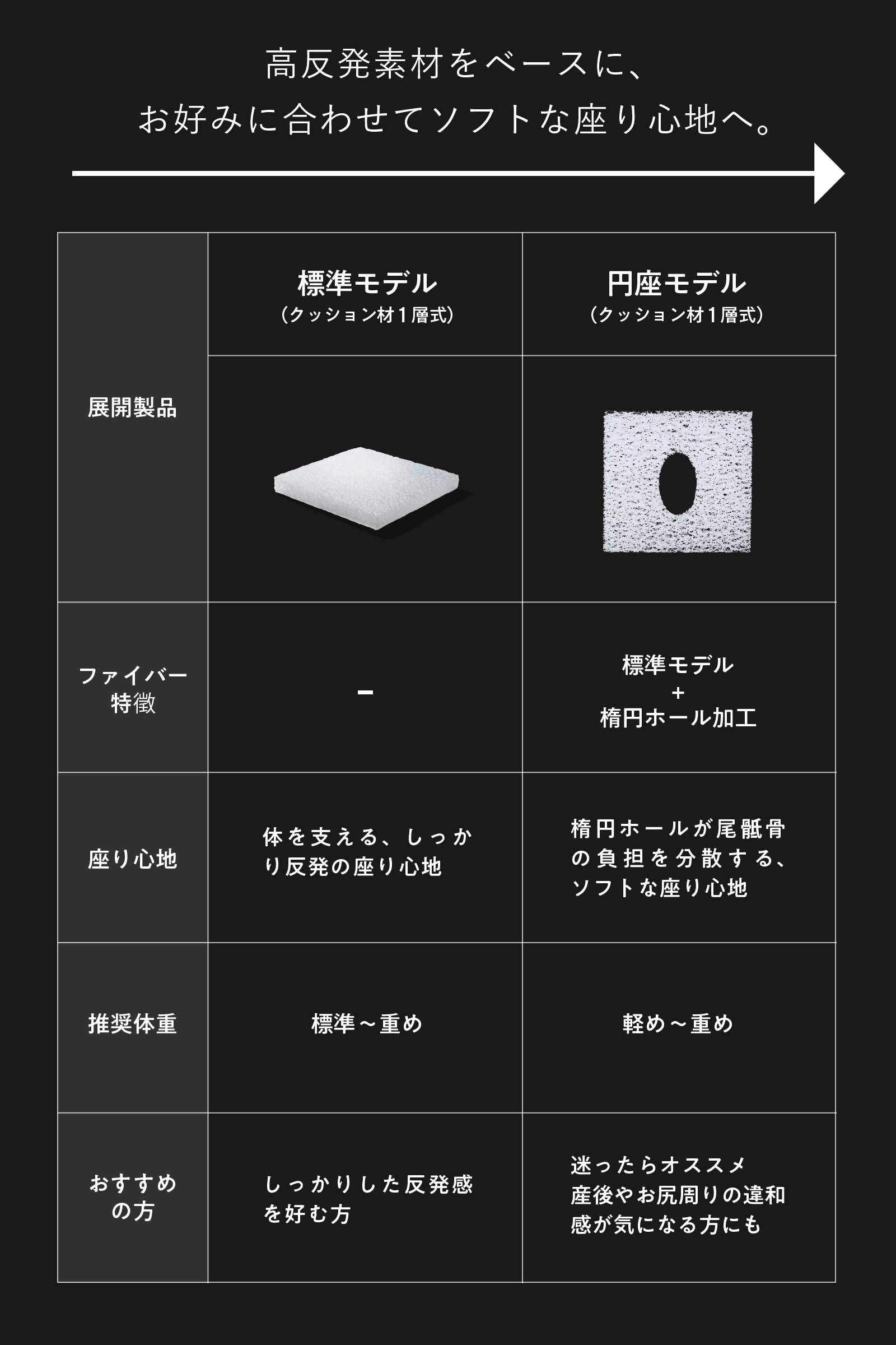 楽天市場】【Xでレビュー多数】☆超極厚 ZABUSHION ザブション