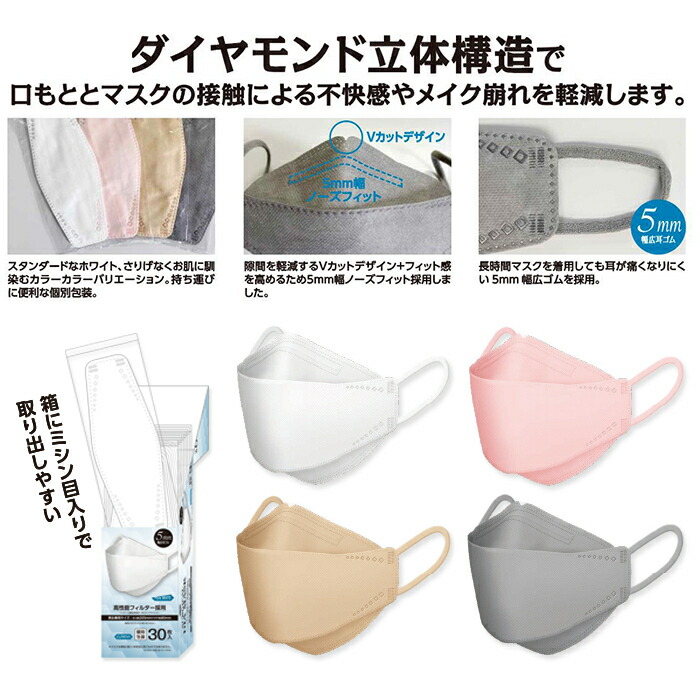 楽天市場】大和工場 IDK サージカルダイヤモンドマスク ホワイト 30枚
