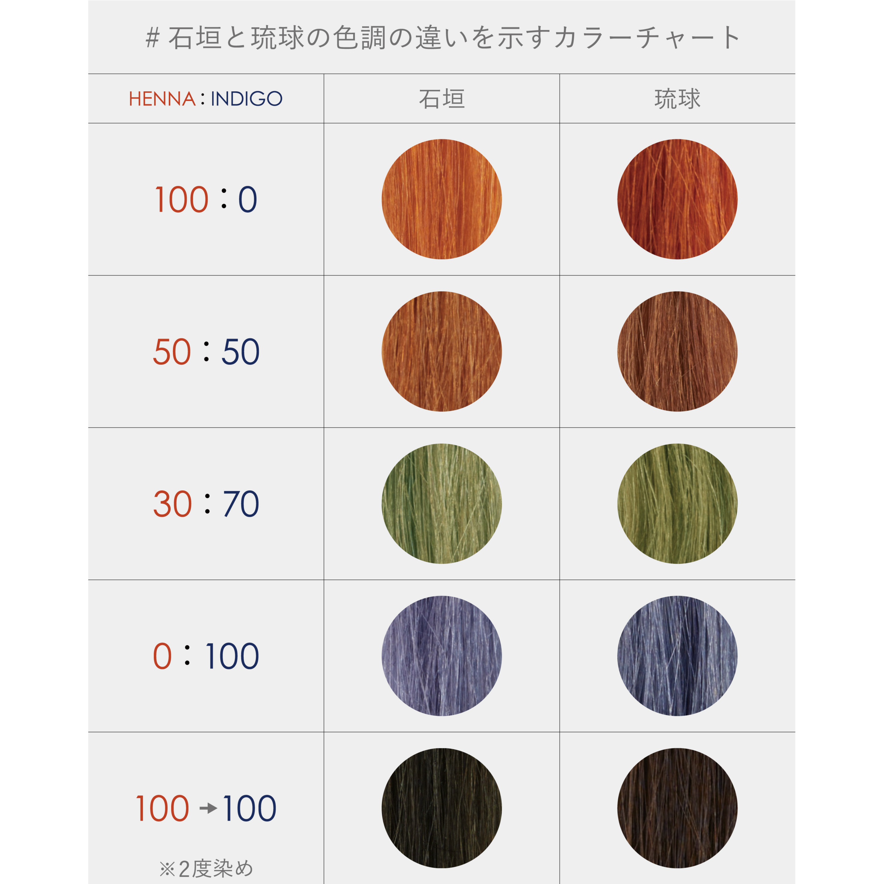 クイーンズヘナ クイーンズニューブラウン、レッド クイーンズヘナ