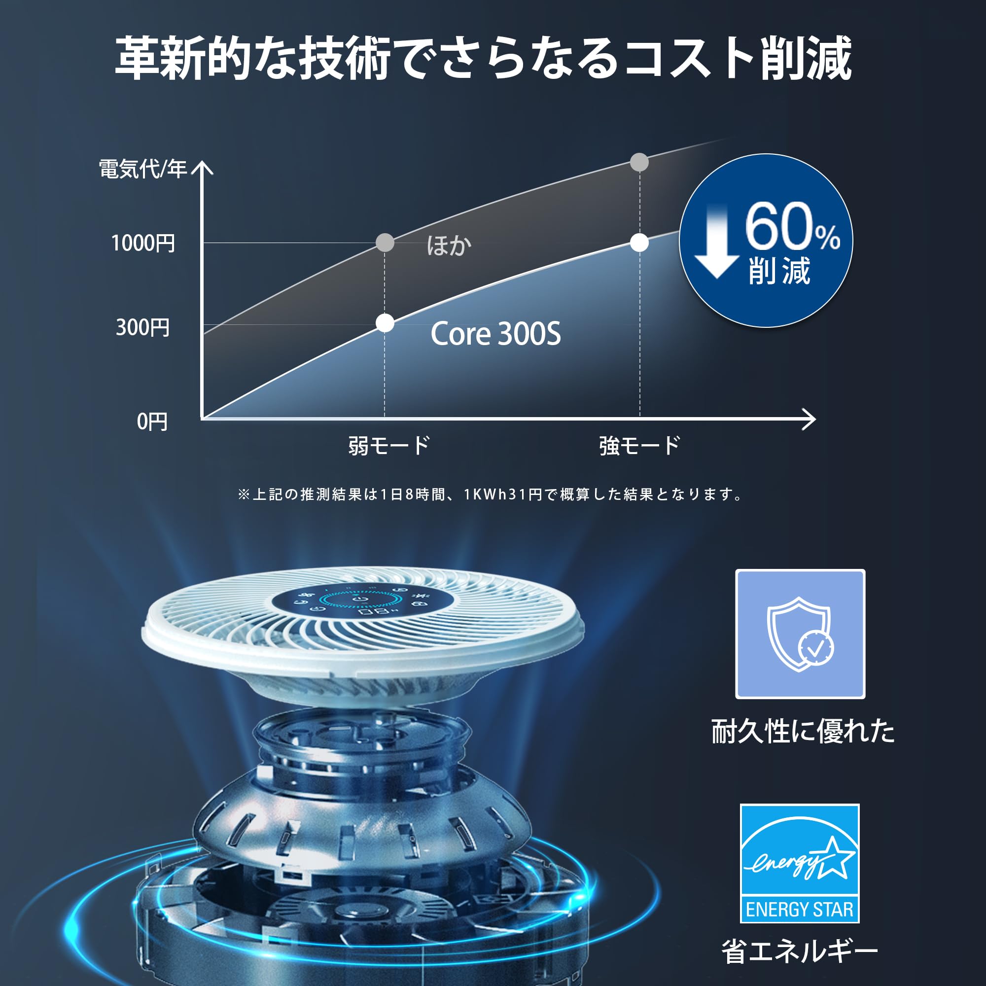 Levoit Core 300S 空気清浄機