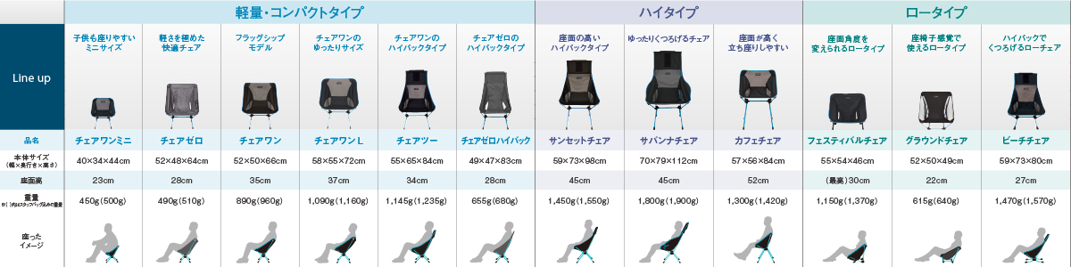 チェアツー タイダイ｜モンベル