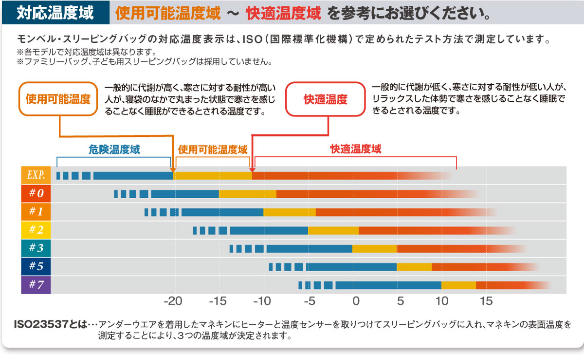 シームレス ダウンハガー800 #1｜モンベル