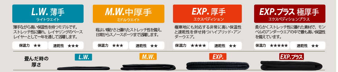 スーパーメリノウール EXP. タイツ Women's｜モンベル