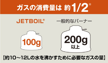 JETBOILマイクロモ｜モンベル