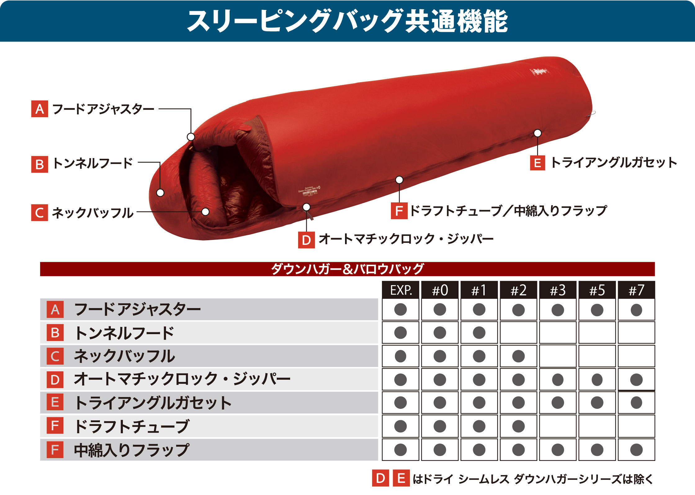 ドライ シームレス ダウンハガー900 #2｜モンベル