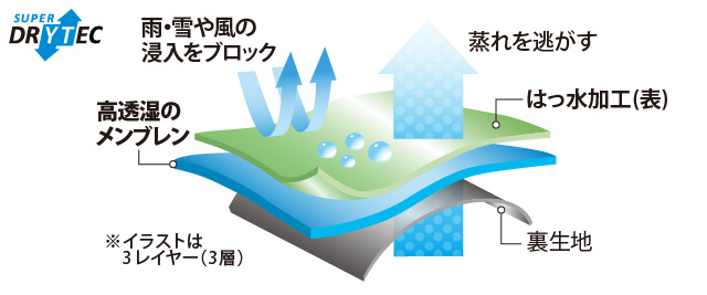 パウダーステップ パンツ Women's｜モンベル