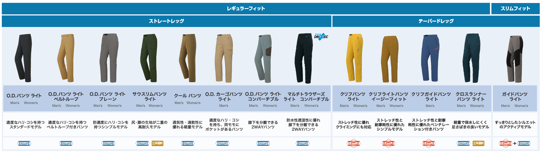 ガイドパンツ ライト Men's｜モンベル