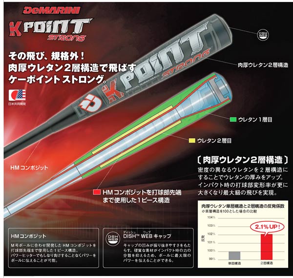 とんとん様限定 ディマリニ K-POINT STRONG III KPOINT DEMARINI