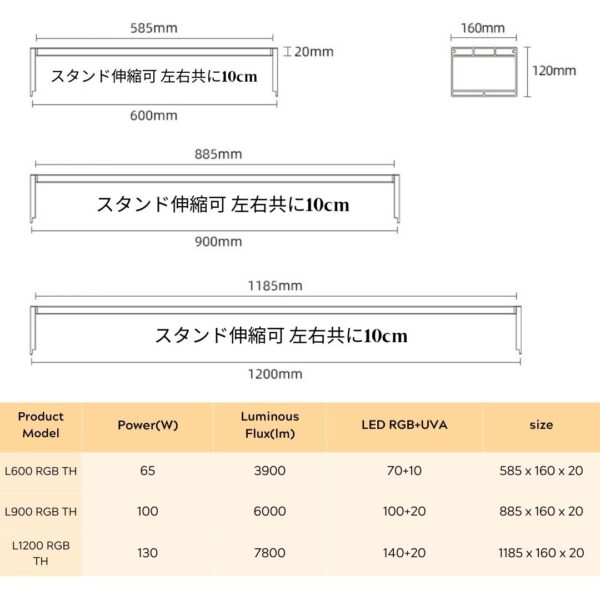 L600 L900 L1200 RGB TH – WEEK AQUA