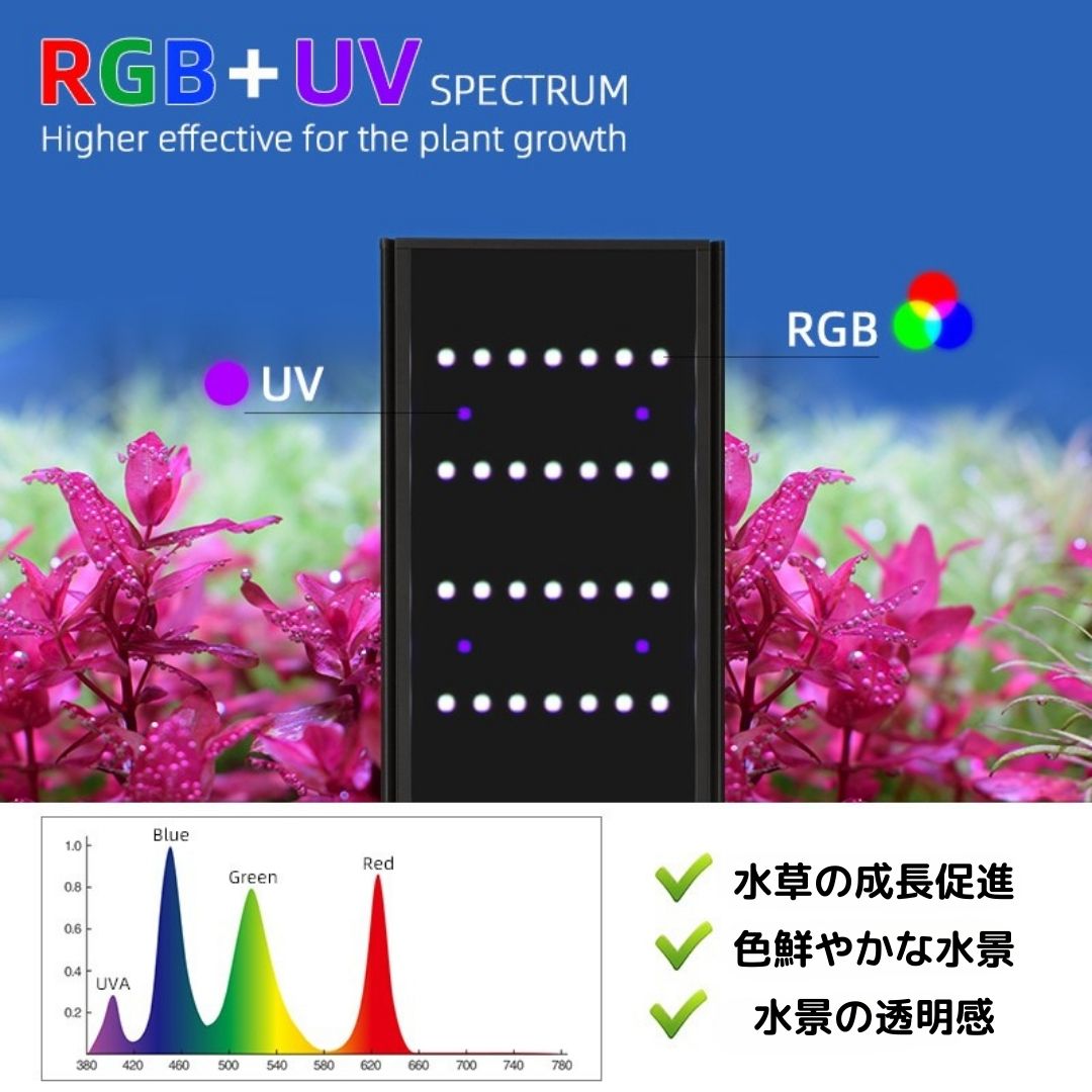 L600 L900 L1200 RGB TH – WEEK AQUA