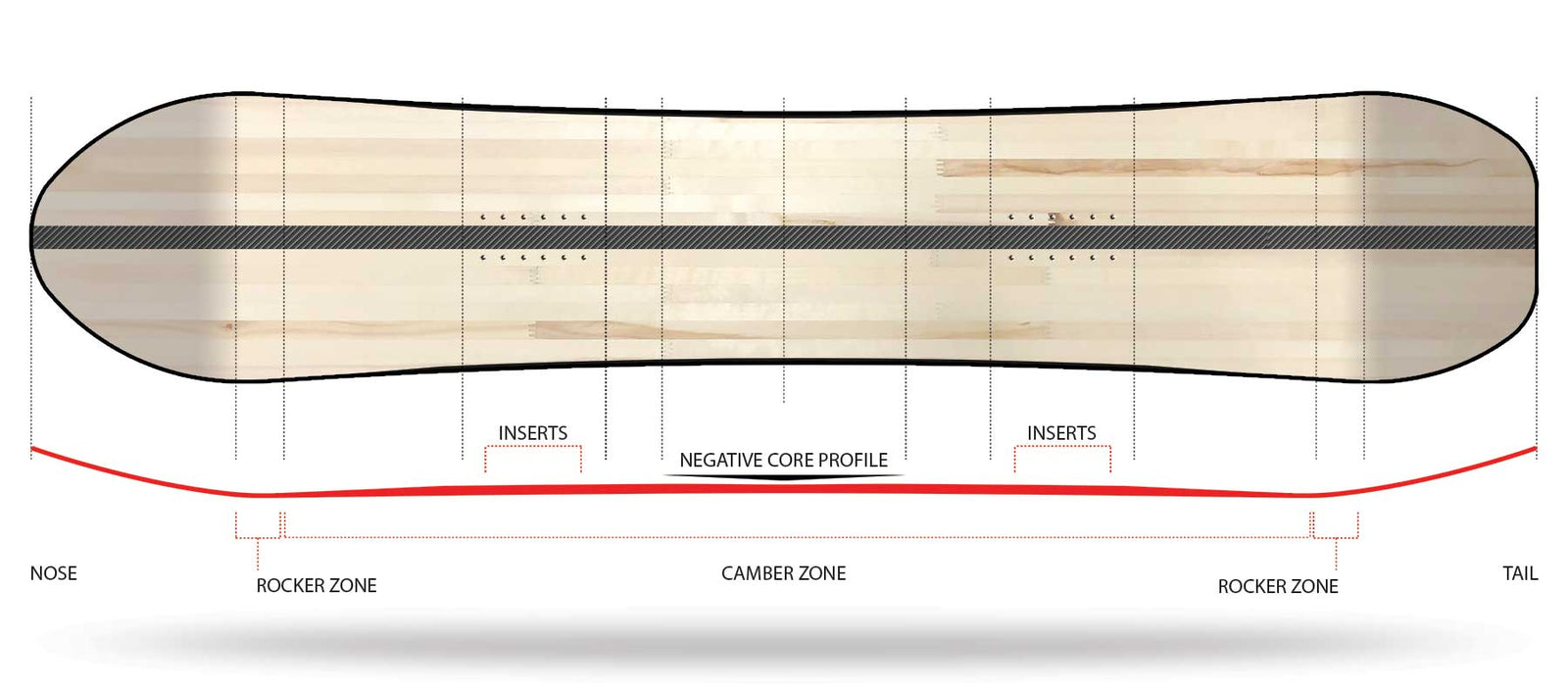 Wired Drift Series - (WMS) Snowboard - Wired Snowboards