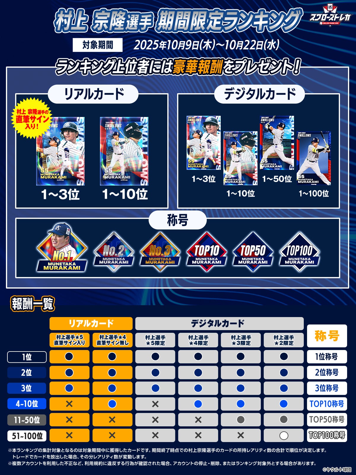 スワローズトレカで村上宗隆選手 期間限定ランキングを開催中！村上