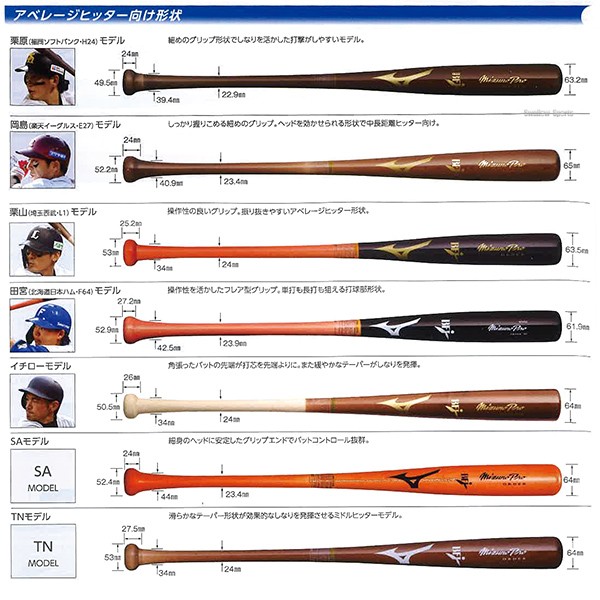 受注生産】【返品不可】 ミズノ グローバルエリート オーダー 軟式