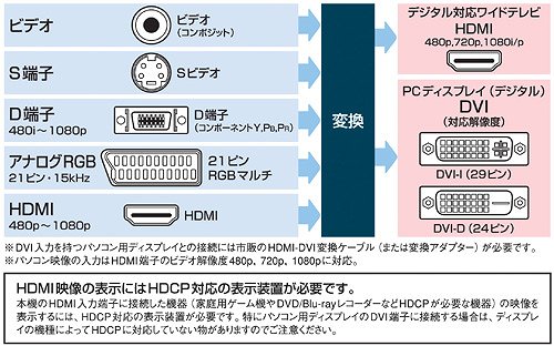 ゲーム志向」を謳うスキャンコンバータ「FRAMEMEISTER」レビュー。充実
