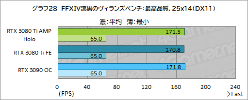 ZOTAC「GeForce RTX 3080 Ti AMP Holo」レビュー。新世代の“AMP”モデル