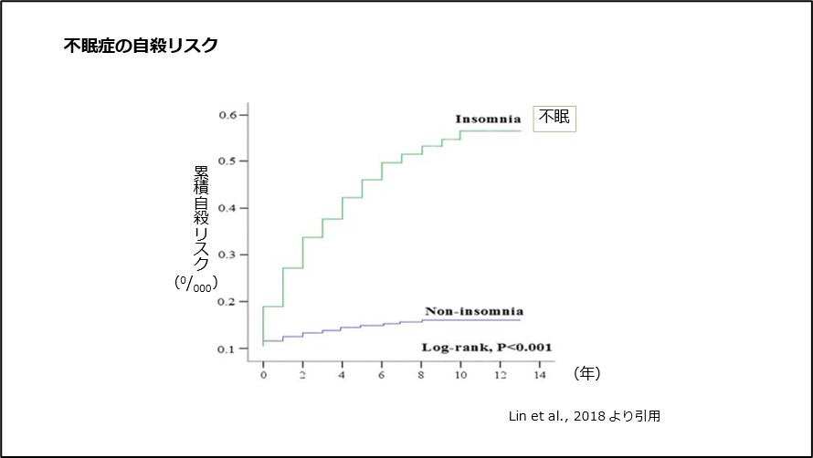 不眠症（睡眠障害）について｜川崎市の心療内科・精神科の高津心音