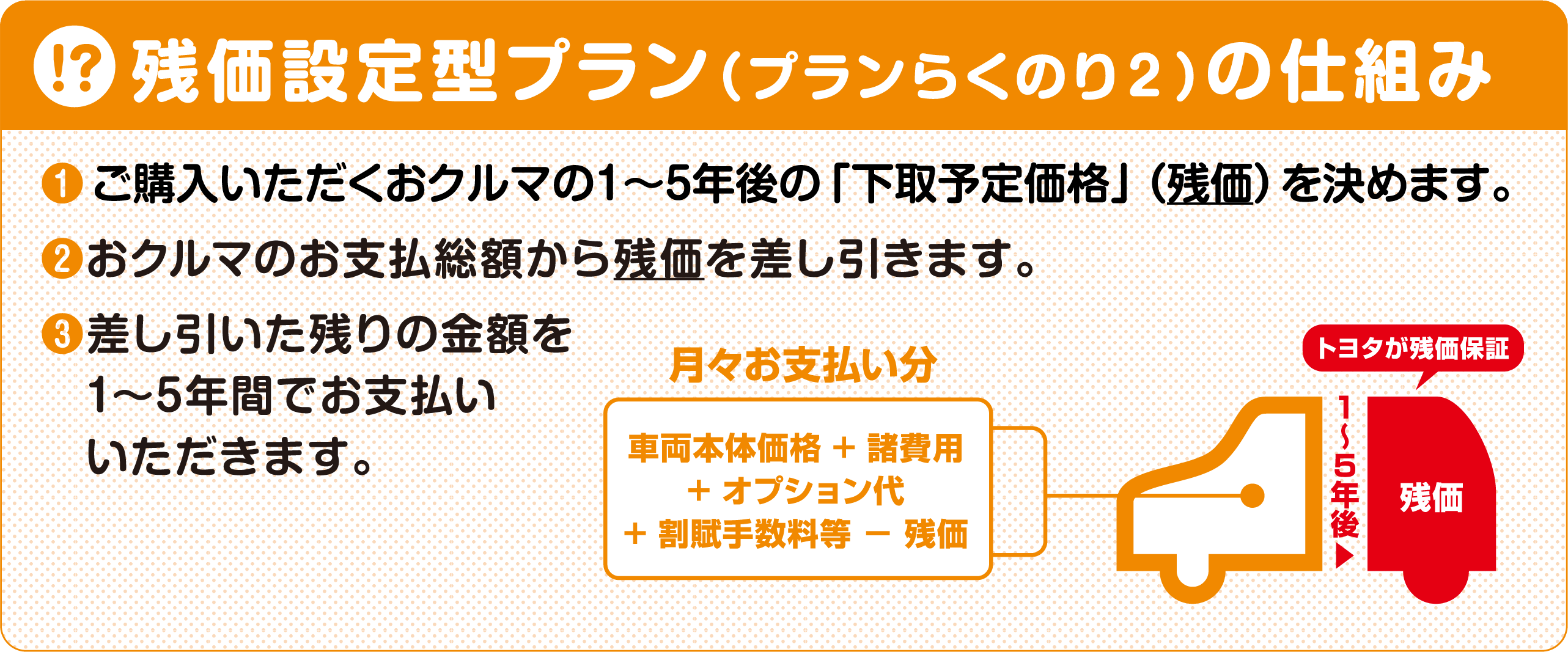 賢い買い方ランディングページ | トヨタカローラ高崎株式会社