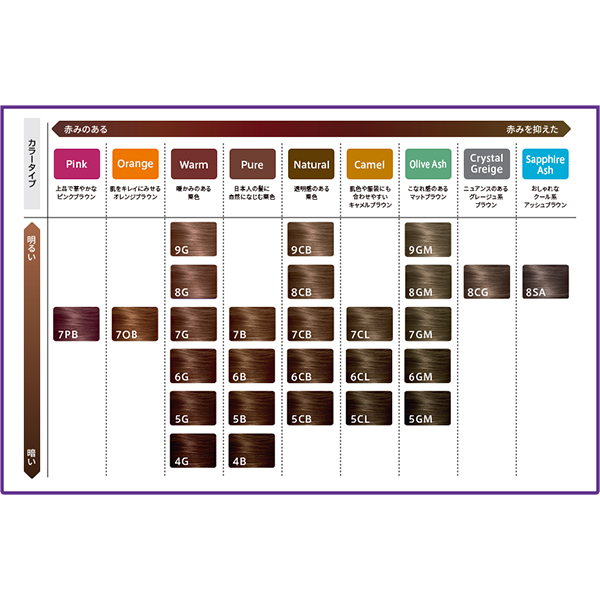 ウエラトーン ツープラスワン クリームタイプ / ウエラ(白髪染め