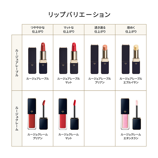 ルージュクレーム エタンスラン / クレ・ド・ポー ボーテ(口紅, メイク