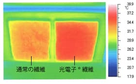 メディサー トレスパ - Caddireat Innovation キャデリート