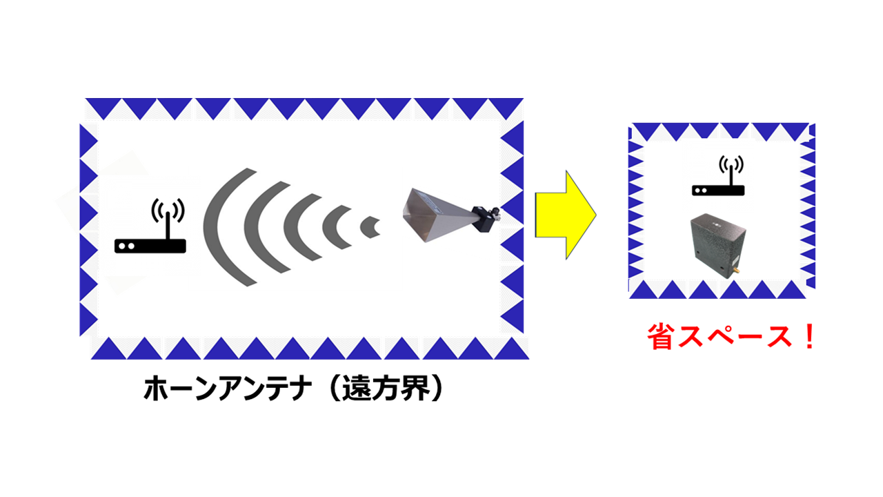 アンテナカプラ （2～15GHz） - 株式会社キャンドックスシステムズ