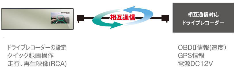 AR-W63GM セルスター工業株式会社