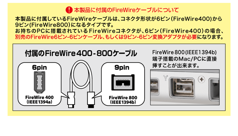 販売終了】 イッコイチBOX2.5SATA USB2.0&FireWire400 (CSG25FU2S