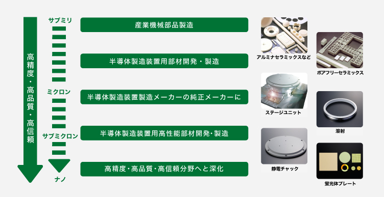 NTKセラテックについて | 株式会社NTKセラテック