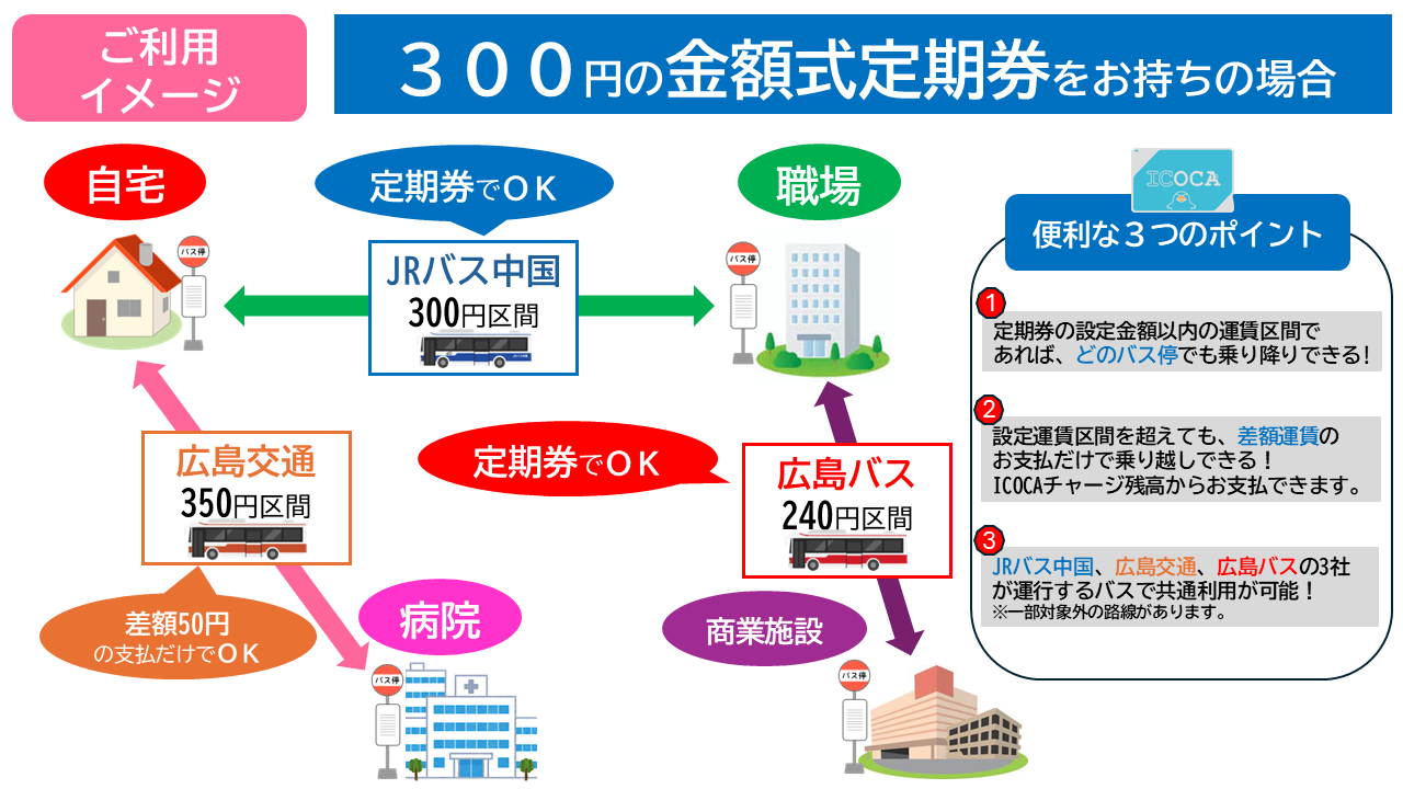 PASPYパスピー 芸陽バス 無記名式 PASPYパスピー 芸陽バス 無記名式