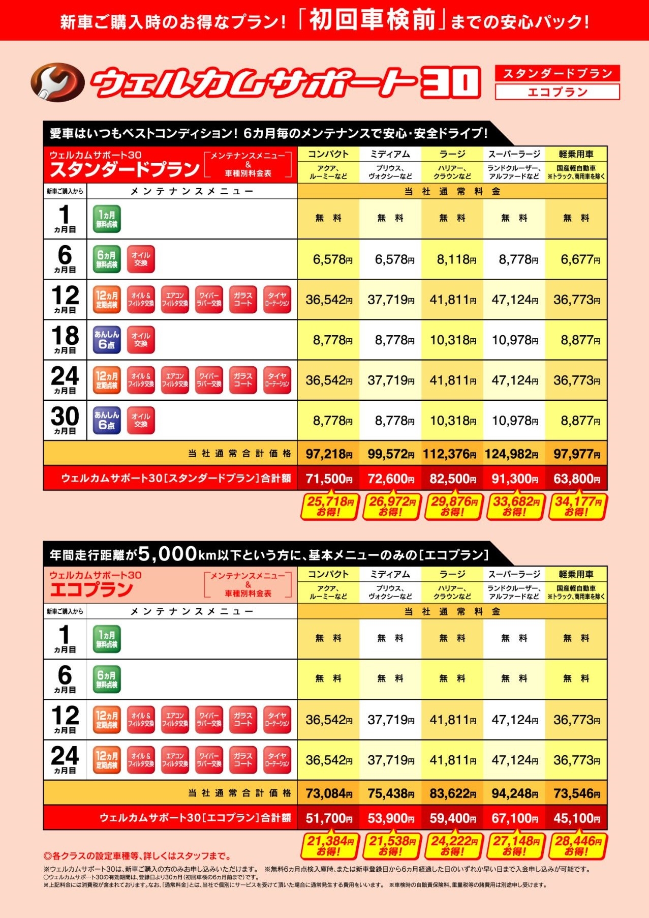 ウェルカムサポート | 千葉トヨタ自動車株式会社