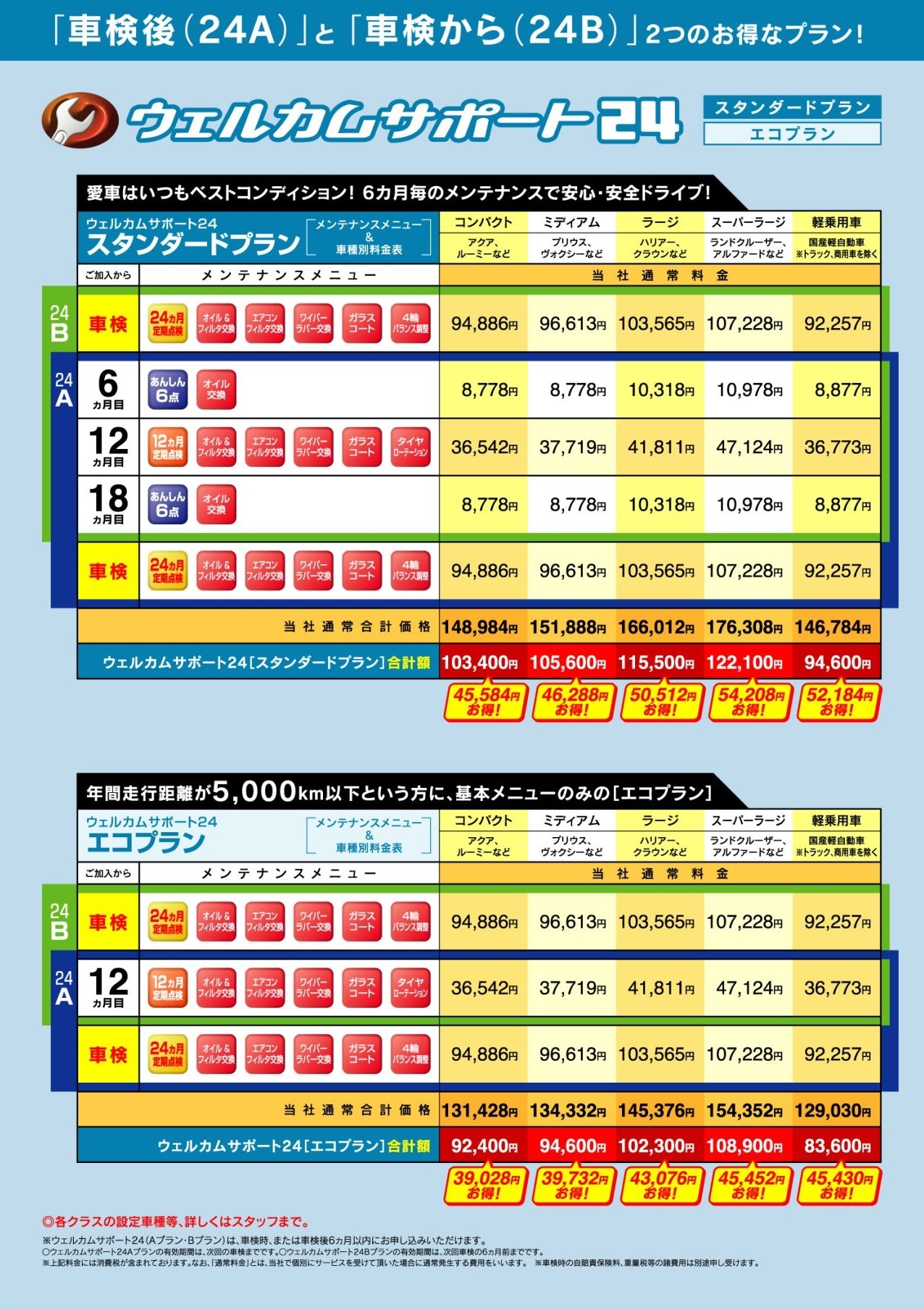 ウェルカムサポート | 千葉トヨタ自動車株式会社