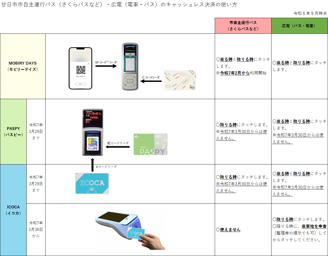 モビリーデイズの導入に関して - 広島県廿日市市（はつかいち）けん玉