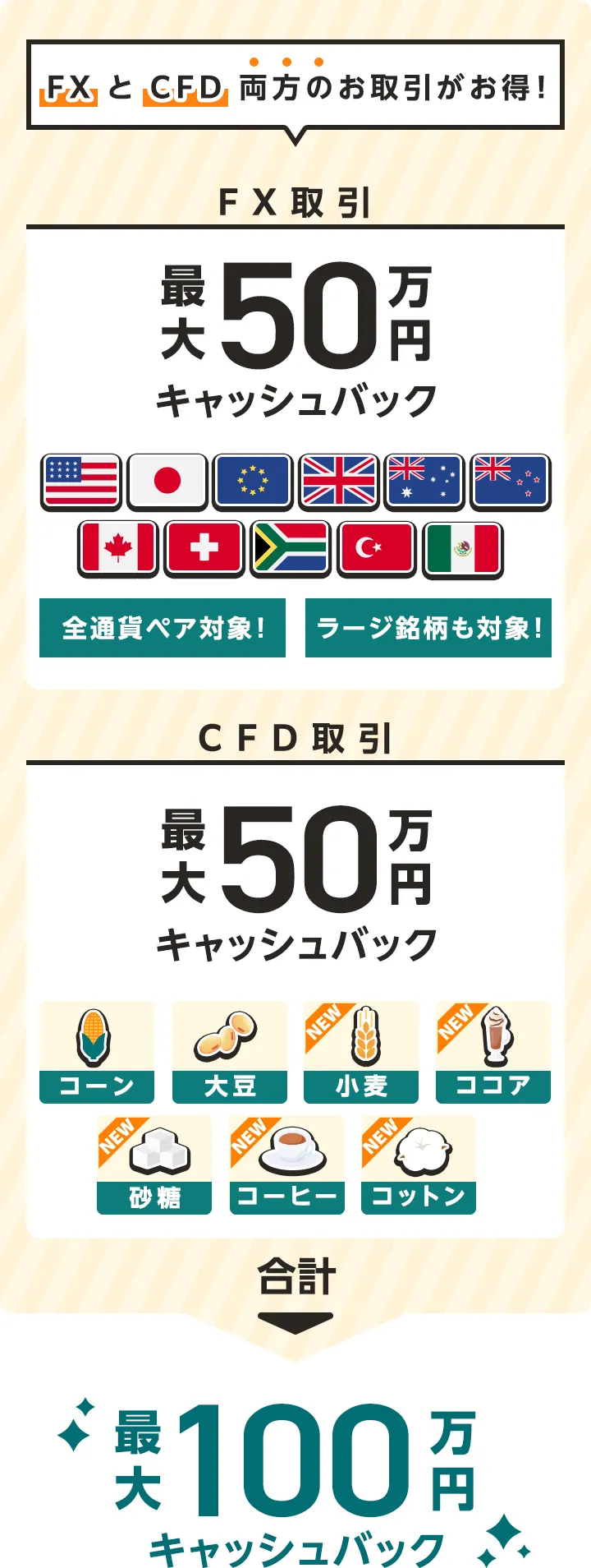 米ドル/円解禁】FXとCFDの取引で最大合計100万円キャッシュバック！秋