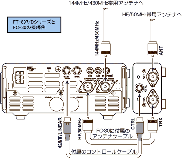 アンテナチューナーFC-30