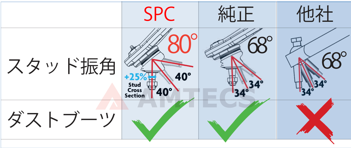 35480/25480 FJクルーザー、ハイラックスサーフ、プラド 150系 SPC