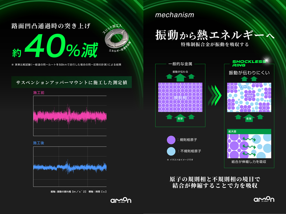 エーモン/[8202]ショックレスリング 8枚入/製品詳細ページ