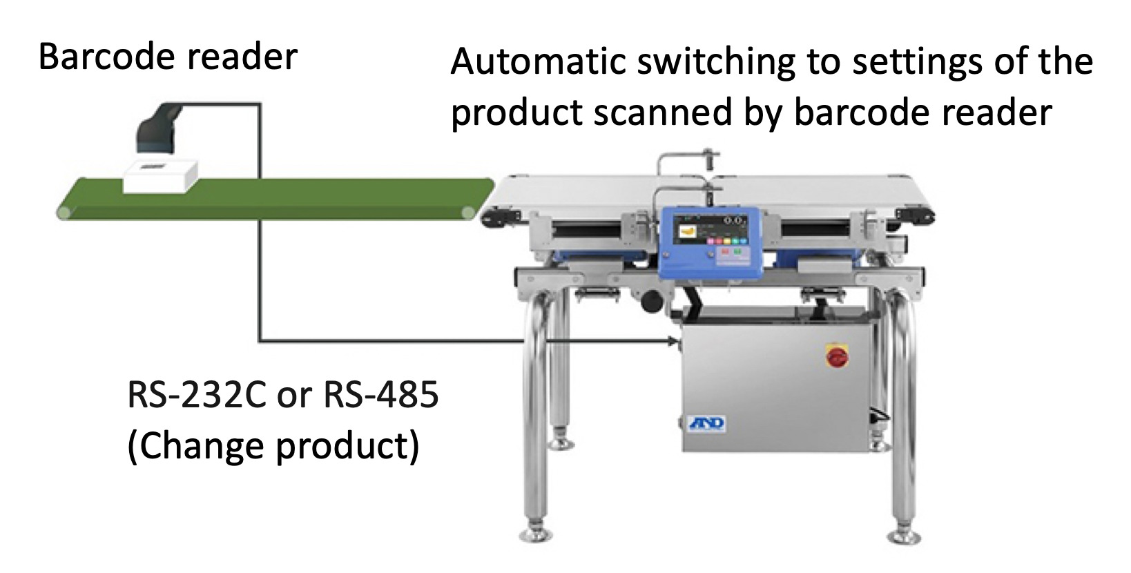 AD-4961A | Checkweigher | Inspection Systems | Products | A&D