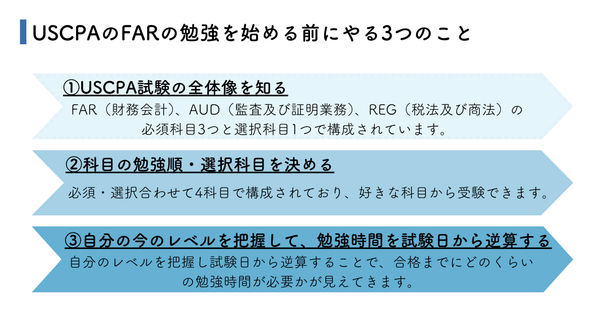 2024年新試験制度対応】USCPA試験におけるFAR対策とは？｜アビタス