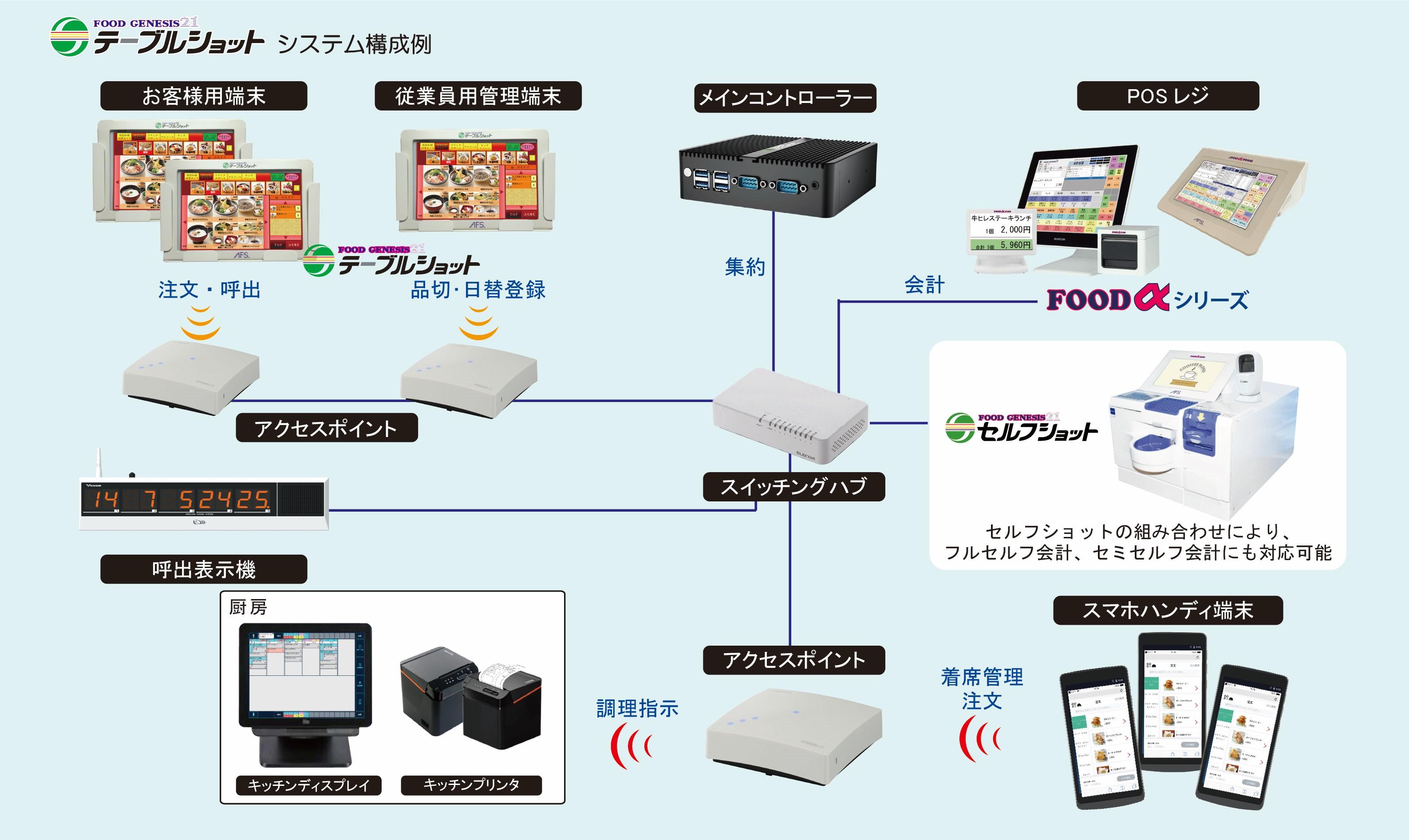 テーブルショット(セルフオーダーシステム)／店舗情報システム／製品