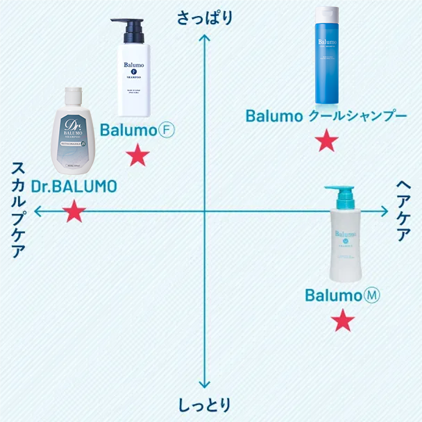 AGA・薄毛対策】オリジナルシャンプー・ヘアケア商品|【公式】薄毛