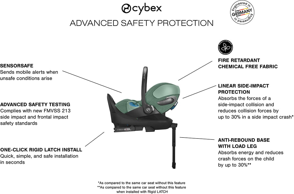 Cybex Cloud T SensorSafe Infant Car Seat - Leaf Green – Albee Baby