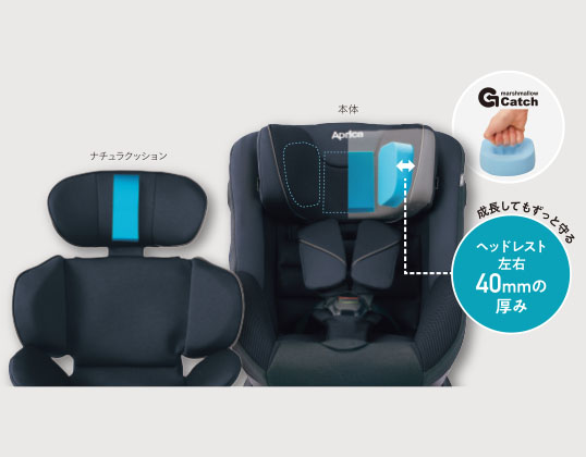 クルリラ ビッテ エックス プラス (アカチャンホンポ限定モデル