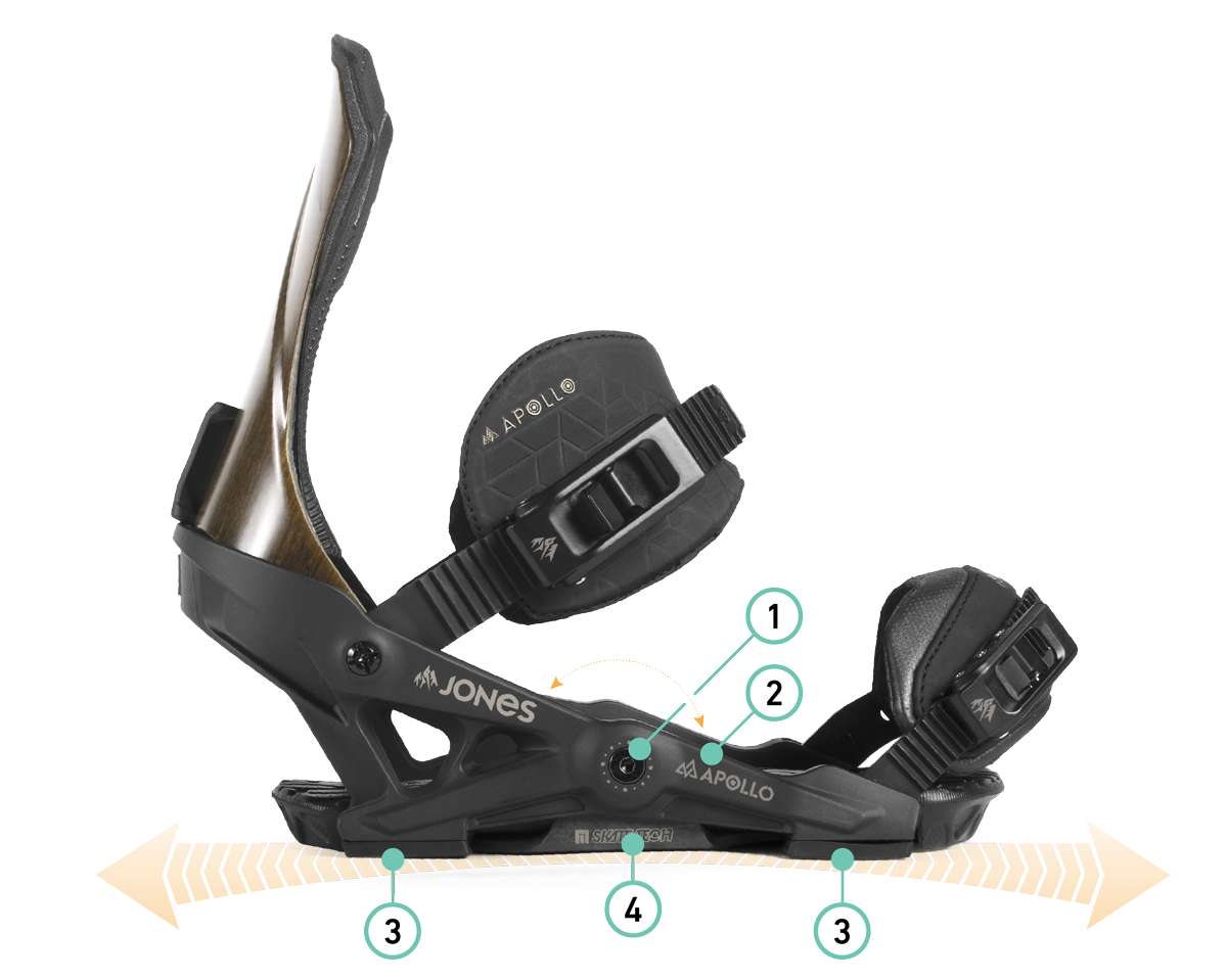 Jones Apollo Snowboard Binding 2020 | Jones Snowboards
