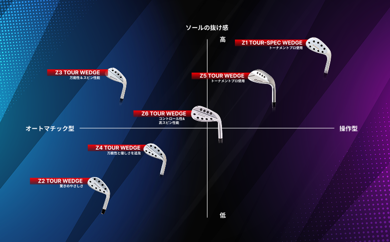 Z6 TOUR WEDGE NEW | AXISGolf - アクシスゴルフ