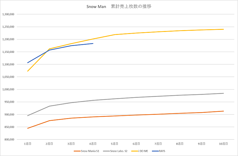 ビルボード 2024年 年間Top Albums Sales】今年唯一のミリオン突破