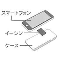 アポロ・シン・ムーン/イーシン貼るだけで電磁波対策 速攻発送