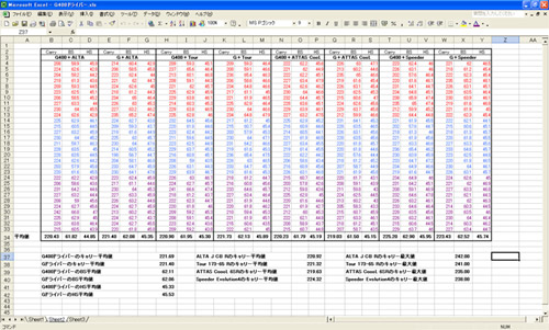 ピン(PING)のおはなし 『G＆G400ドライバー、シャフト別に試打してみ